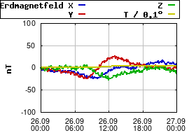 Gnuplot