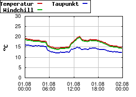 Gnuplot