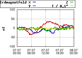 Gnuplot