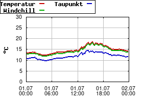 Gnuplot