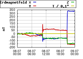 Gnuplot