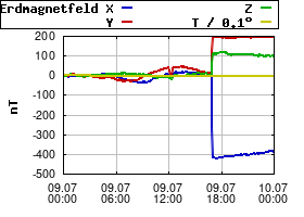 Gnuplot