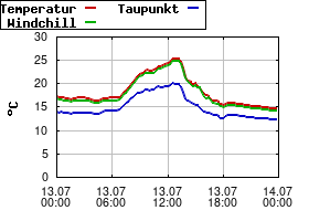 Gnuplot