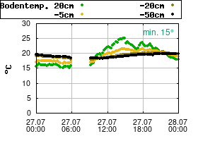 Gnuplot