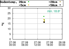Gnuplot