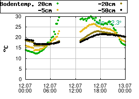 Gnuplot