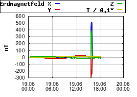 Gnuplot