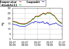 Gnuplot