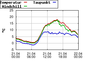 Gnuplot