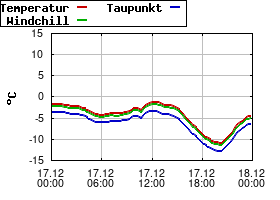 Gnuplot