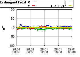 Gnuplot