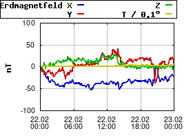 Gnuplot
