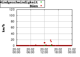 Gnuplot