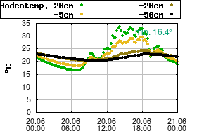 Gnuplot