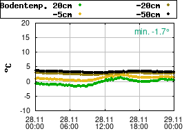 Gnuplot