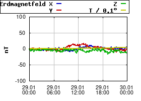 Gnuplot