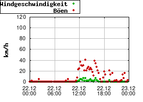 Gnuplot