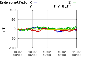 Gnuplot