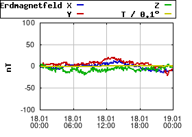 Gnuplot