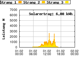 Gnuplot