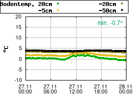 Gnuplot
