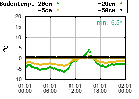 Gnuplot