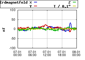 Gnuplot