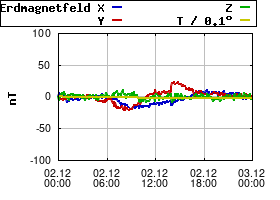 Gnuplot