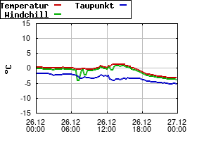 Gnuplot