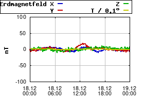 Gnuplot