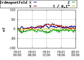 Gnuplot