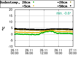 Gnuplot