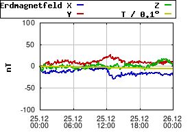 Gnuplot