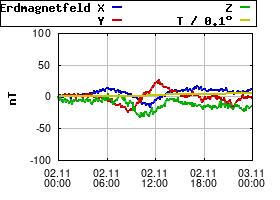 Gnuplot