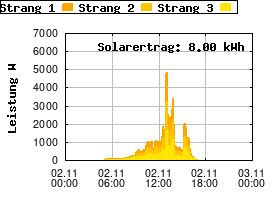 Gnuplot