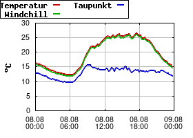 Gnuplot