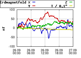 Gnuplot