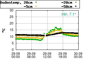 Gnuplot