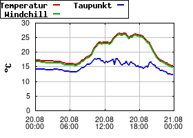 Gnuplot