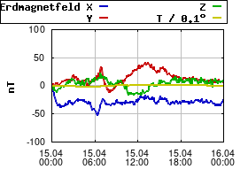 Gnuplot