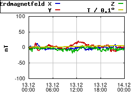 Gnuplot