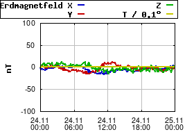 Gnuplot