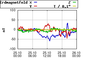 Gnuplot
