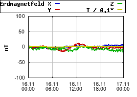 Gnuplot