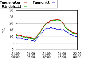 Gnuplot