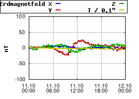 Gnuplot