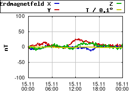 Gnuplot