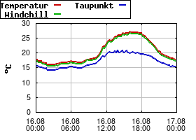 Gnuplot