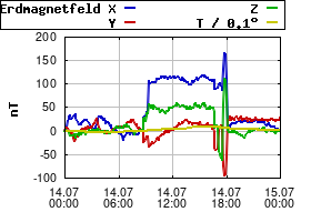 Gnuplot