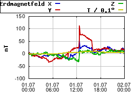 Gnuplot
